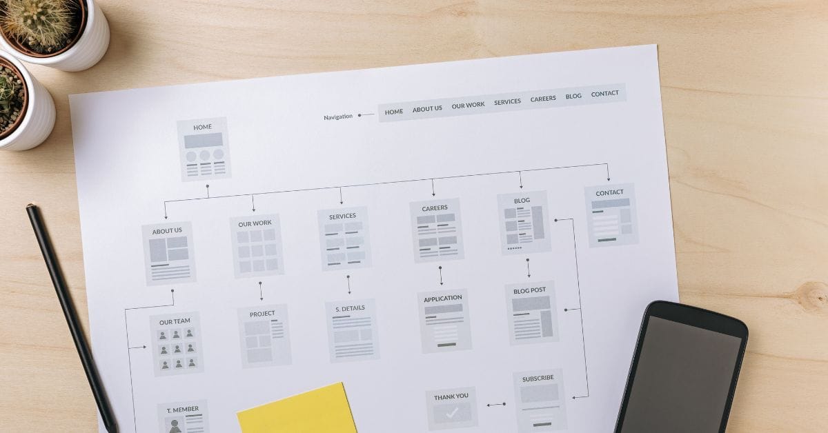 Where is the Sitemap on BigCommerce